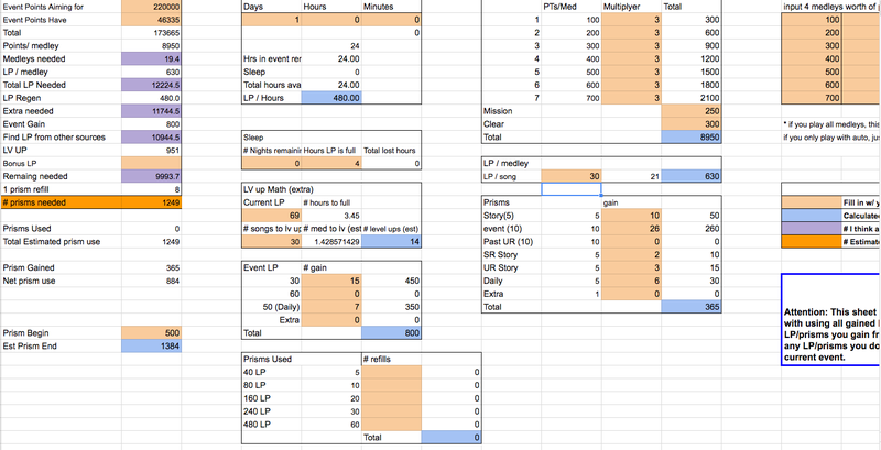 This is just one of the spreadsheets i’ve filled out for this event.